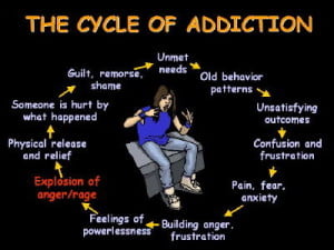 The Cycle Of Addiction Fb Share