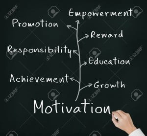 Person or Employee Motivation Concept Stock Photo Fb Share