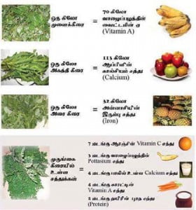 Healthy Foods Image